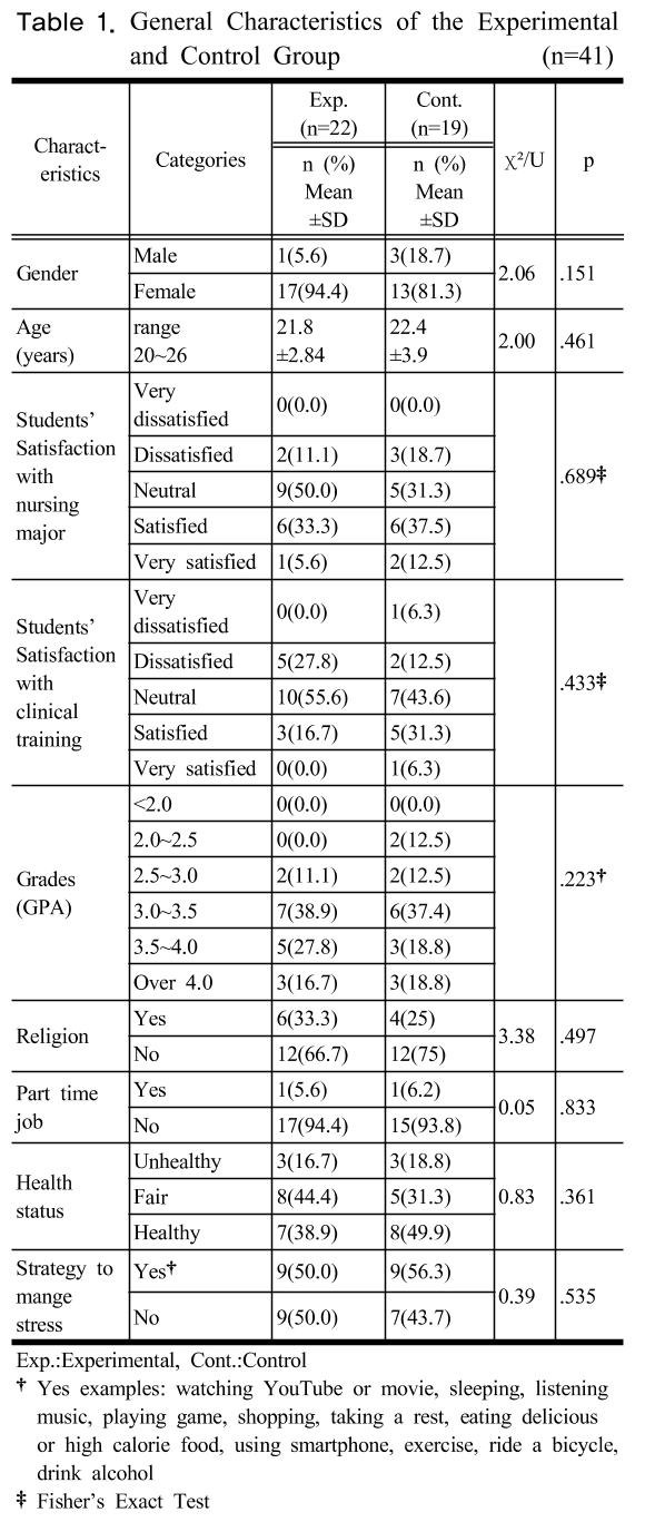 SHGSCZ_2018_v19n12_71_t0001.png 이미지