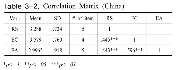 SHGSCZ_2018_v19n12_138_t0005.png 이미지