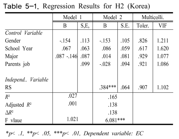 SHGSCZ_2018_v19n12_138_t0008.png 이미지