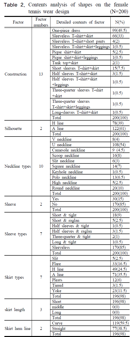 SHGSCZ_2018_v19n12_186_t0002.png 이미지