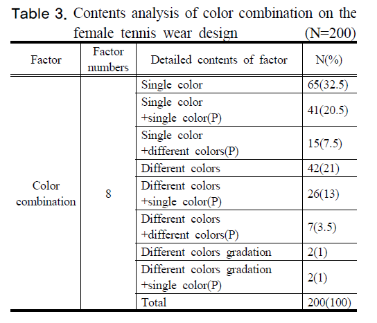 SHGSCZ_2018_v19n12_186_t0003.png 이미지