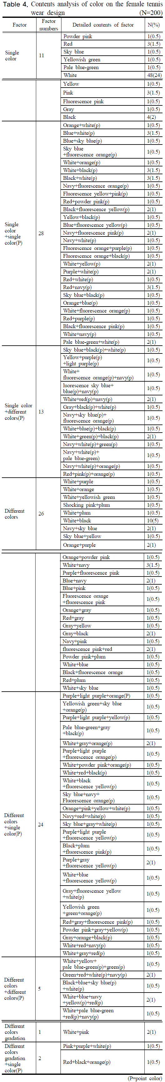 SHGSCZ_2018_v19n12_186_t0004.png 이미지