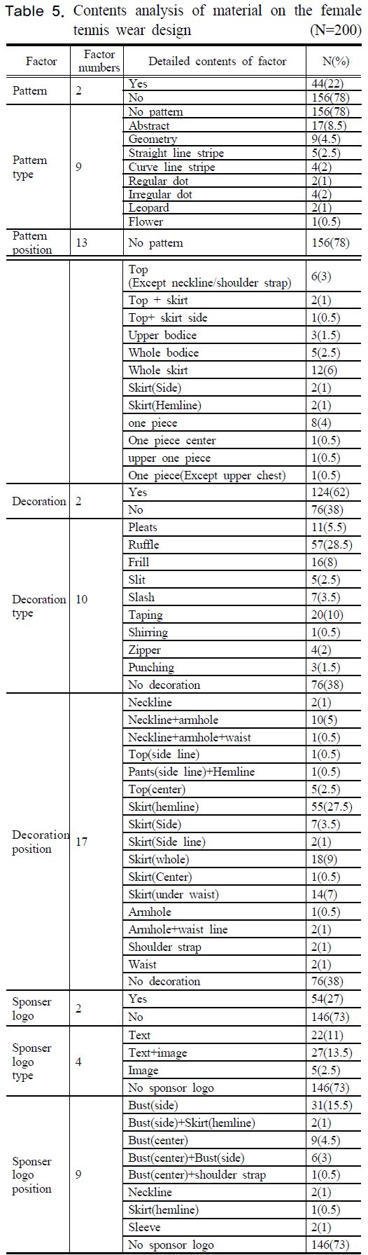 SHGSCZ_2018_v19n12_186_t0005.png 이미지