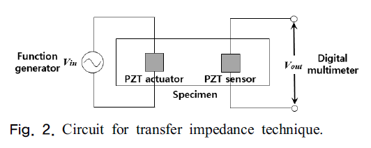 SHGSCZ_2018_v19n12_265_f0002.png 이미지