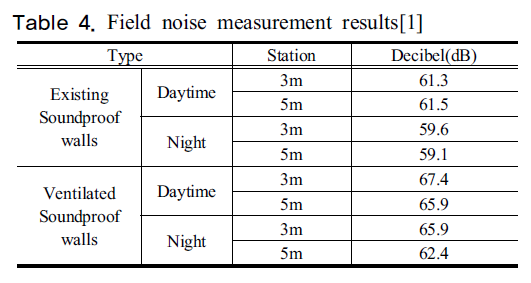 SHGSCZ_2018_v19n12_272_t0004.png 이미지