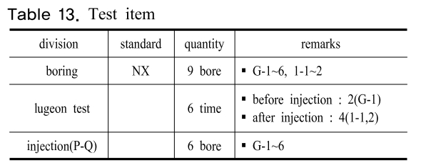 SHGSCZ_2018_v19n12_279_t0013.png 이미지