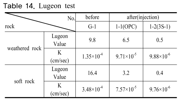 SHGSCZ_2018_v19n12_279_t0014.png 이미지