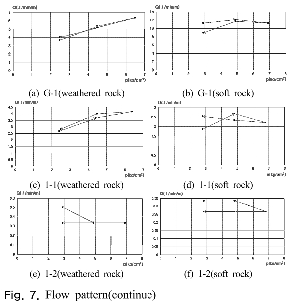 SHGSCZ_2018_v19n12_279_f0007.png 이미지