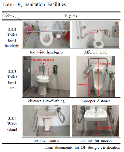 SHGSCZ_2018_v19n12_313_t0008.png 이미지