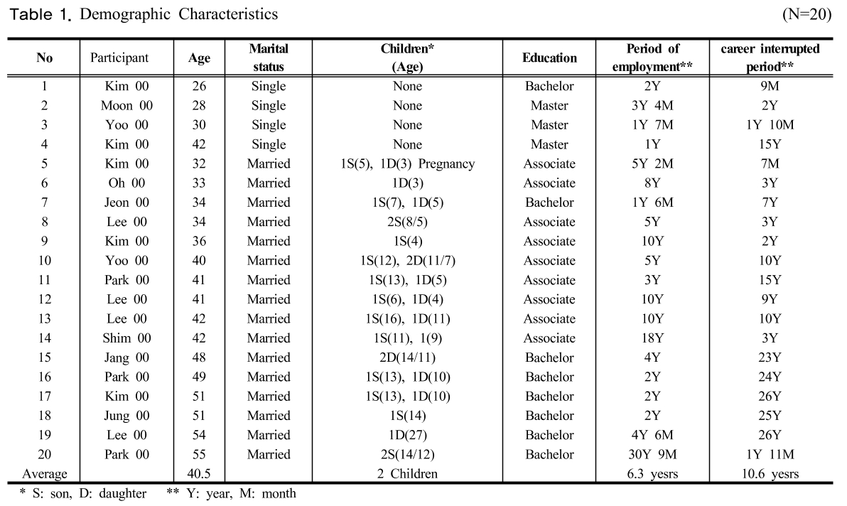 SHGSCZ_2018_v19n12_416_t0001.png 이미지