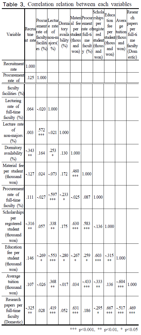 SHGSCZ_2018_v19n12_471_t0003.png 이미지