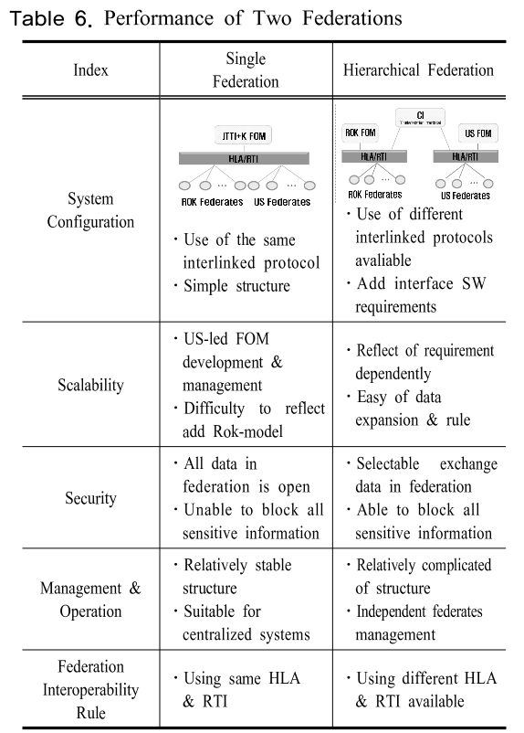 SHGSCZ_2018_v19n12_498_t0006.png 이미지