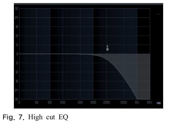 SHGSCZ_2018_v19n12_569_f0007.png 이미지