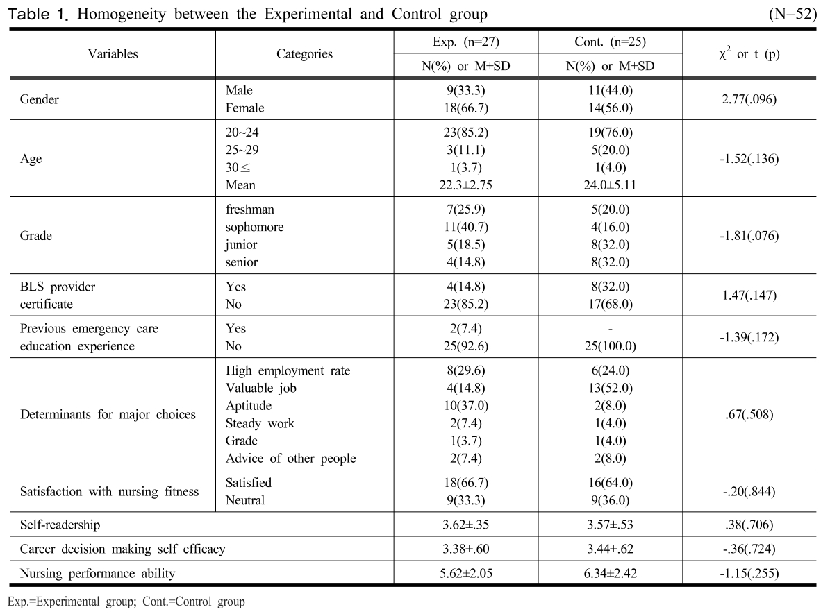 SHGSCZ_2018_v19n12_636_t0001.png 이미지