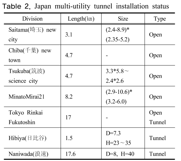 SHGSCZ_2018_v19n12_677_t0002.png 이미지