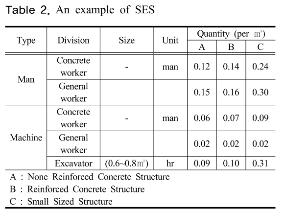 SHGSCZ_2018_v19n12_702_t0002.png 이미지