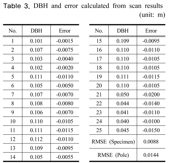 SHGSCZ_2018_v19n12_734_t0003.png 이미지