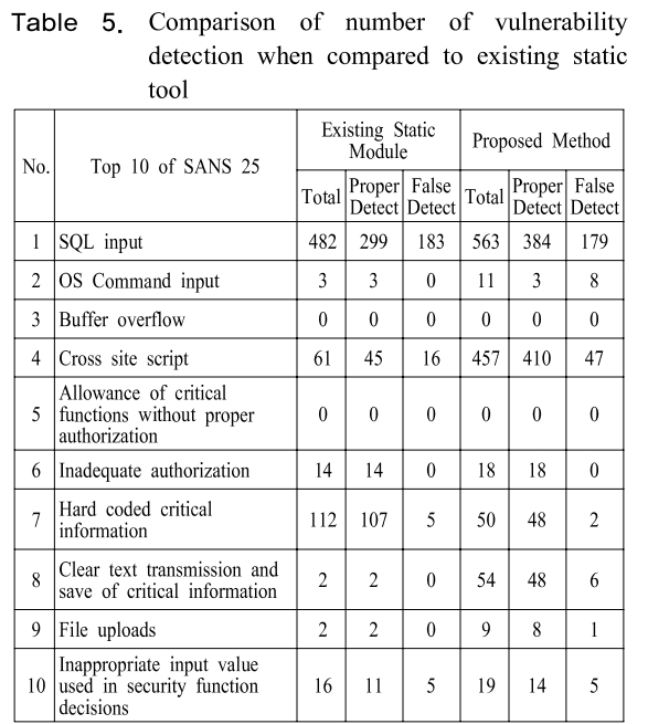 SHGSCZ_2018_v19n12_863_t0004.png 이미지