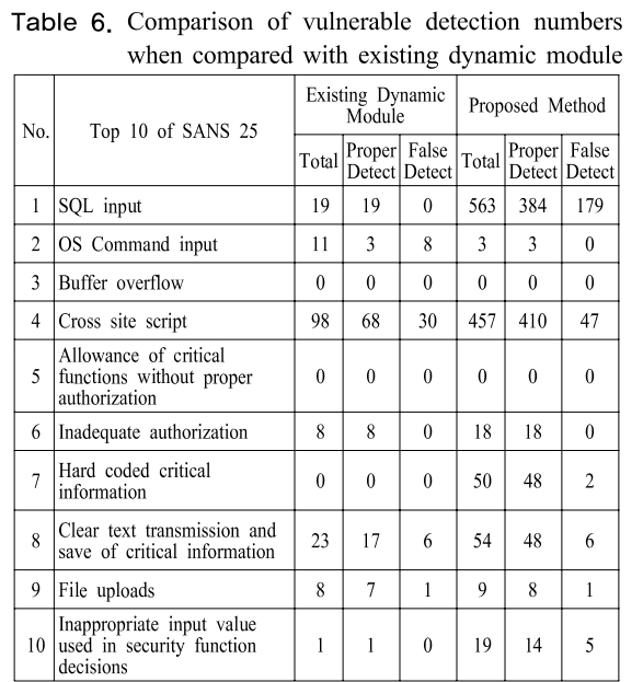 SHGSCZ_2018_v19n12_863_t0005.png 이미지