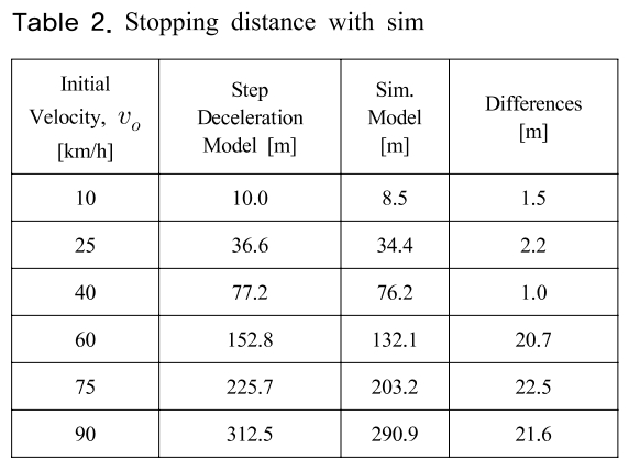 SHGSCZ_2018_v19n12_887_t0002.png 이미지