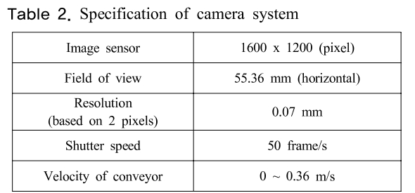 SHGSCZ_2018_v19n12_903_t0002.png 이미지