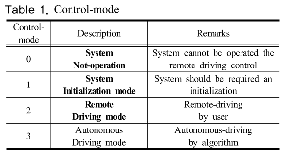 SHGSCZ_2018_v19n12_910_t0001.png 이미지