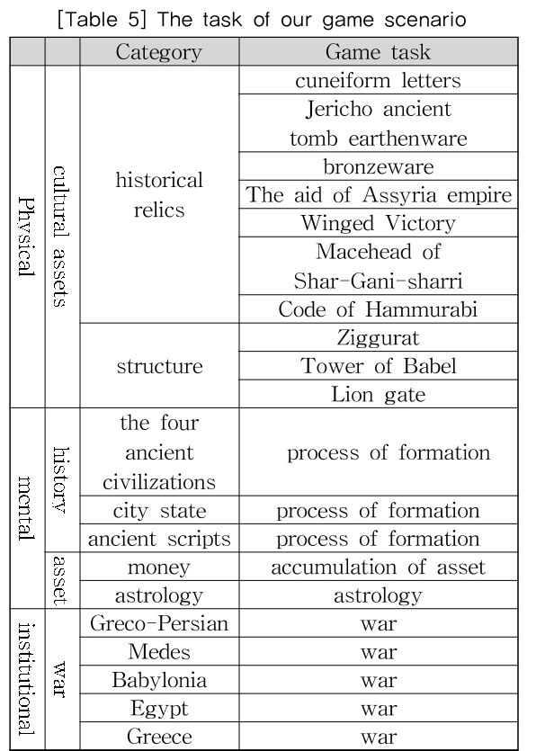 KGOHCL_2018_v18n6_29_t0005.png 이미지