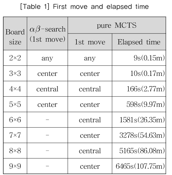 KGOHCL_2018_v18n6_59_t0001.png 이미지