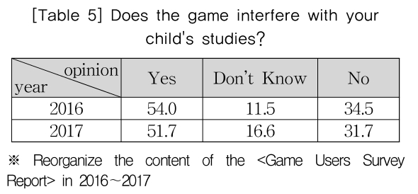 KGOHCL_2018_v18n6_95_t0005.png 이미지