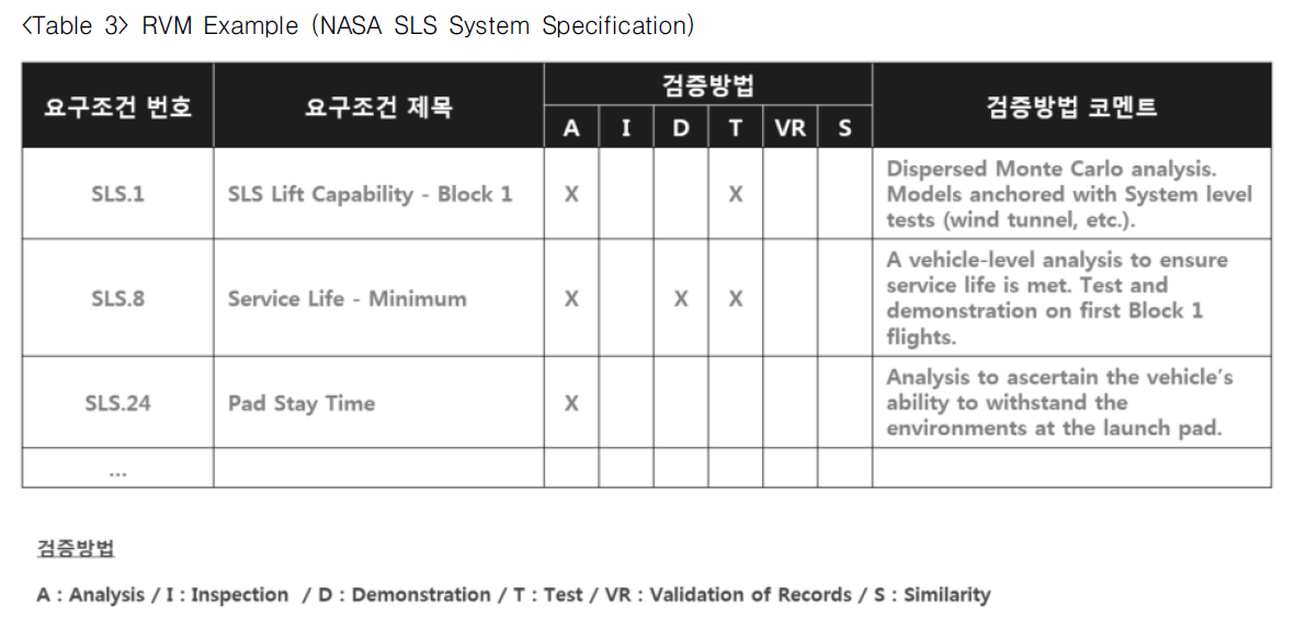 HSSTBN_2018_v14n2_16_t0003.png 이미지