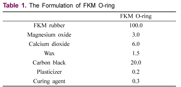 HKGMCJ_2018_v53n4_213_t0001.png 이미지