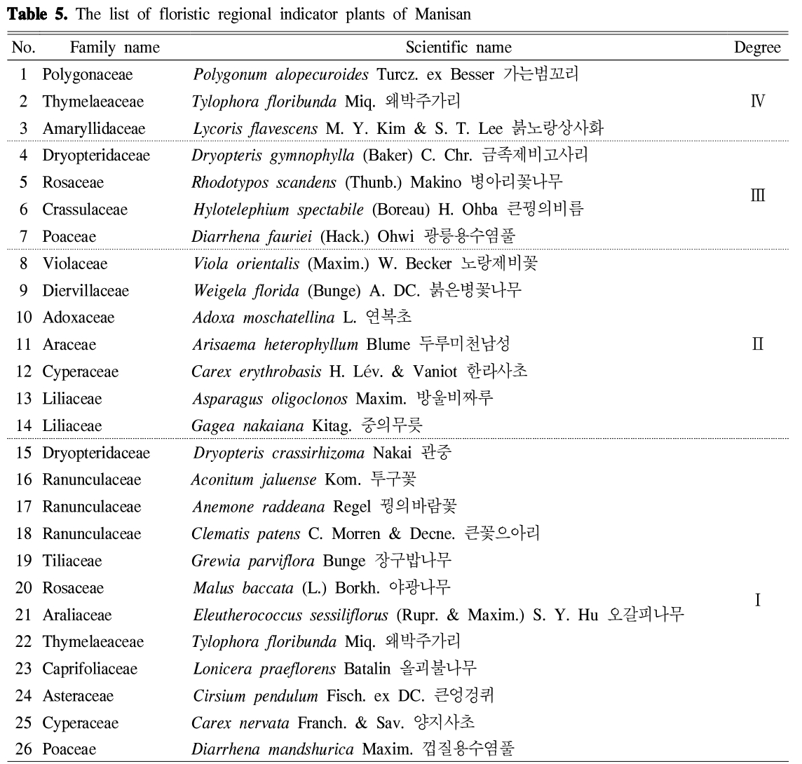 HKBOB5_2018_v21n6_27_t0005.png 이미지