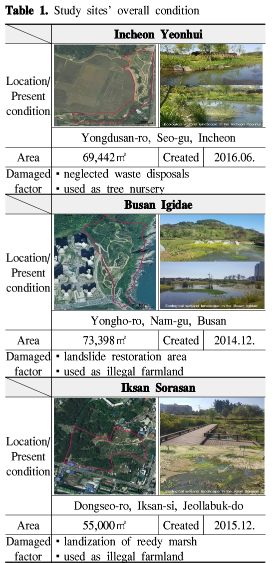 HKBOB5_2018_v21n6_95_t0001.png 이미지