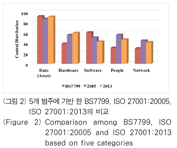 OTJBCD_2018_v19n6_9_f0002.png 이미지