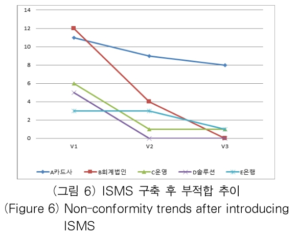 OTJBCD_2018_v19n6_9_f0006.png 이미지