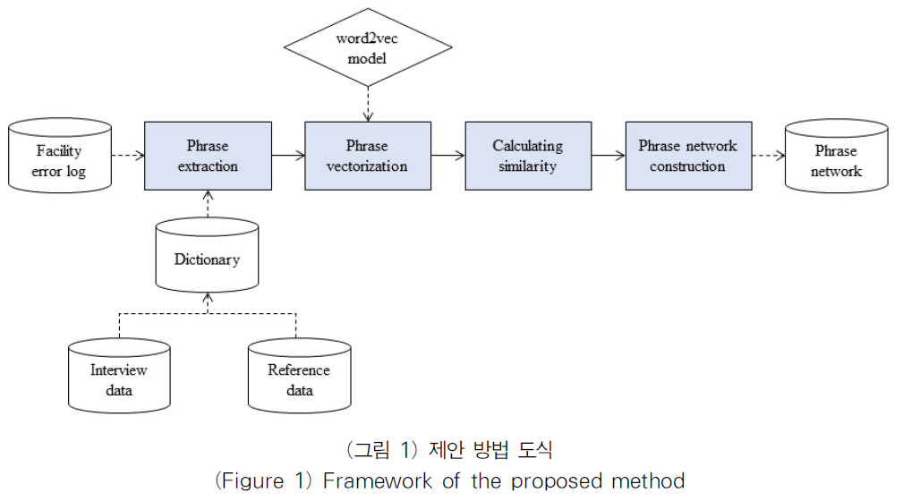 OTJBCD_2018_v19n6_21_f0001.png 이미지