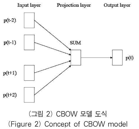 OTJBCD_2018_v19n6_21_f0002.png 이미지