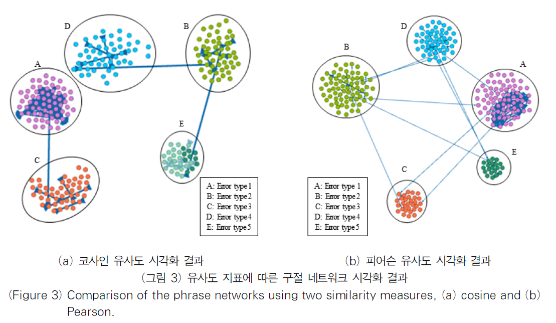 OTJBCD_2018_v19n6_21_f0003.png 이미지