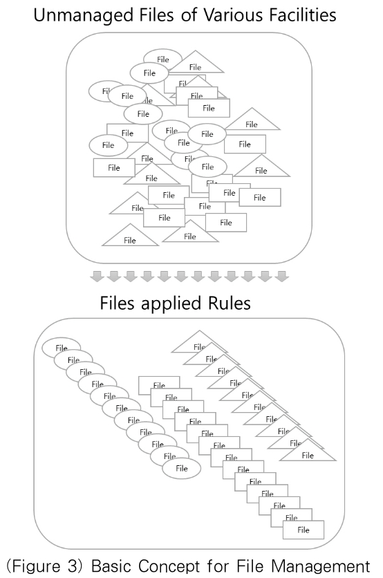 OTJBCD_2018_v19n6_73_f0004.png 이미지