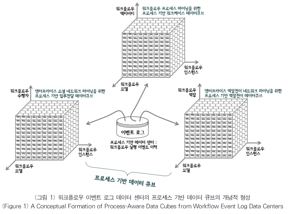 OTJBCD_2018_v19n6_83_f0001.png 이미지