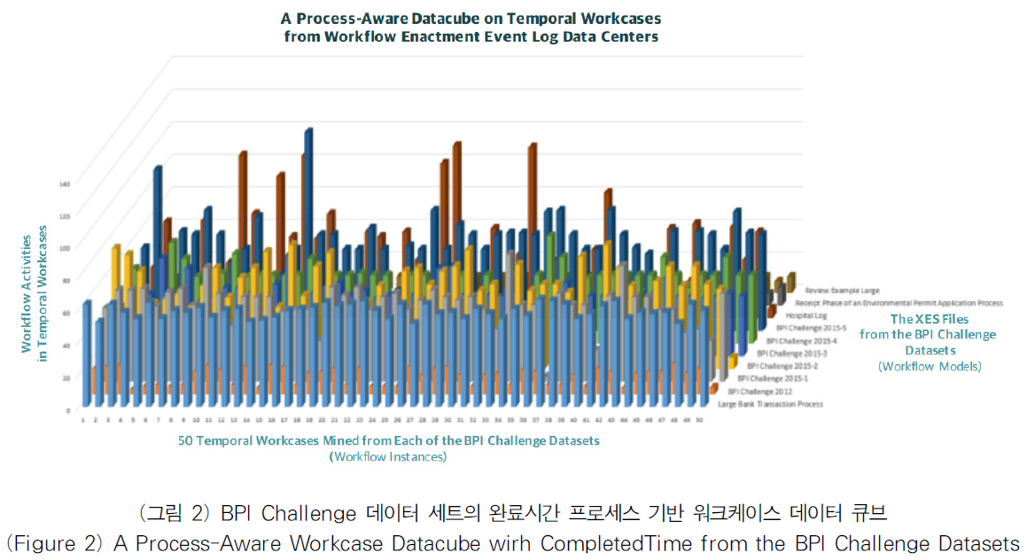 OTJBCD_2018_v19n6_83_f0002.png 이미지