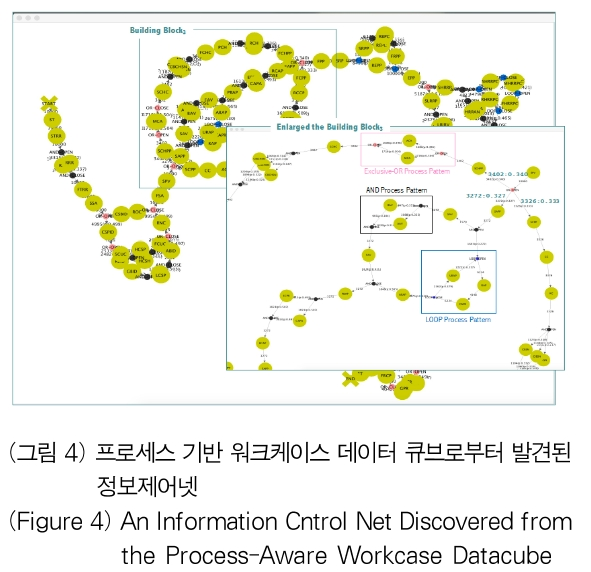 OTJBCD_2018_v19n6_83_f0004.png 이미지