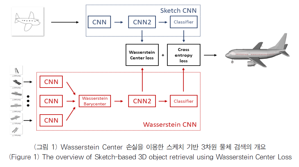 OTJBCD_2018_v19n6_91_f0001.png 이미지