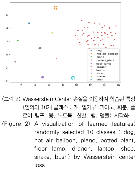 OTJBCD_2018_v19n6_91_f0002.png 이미지