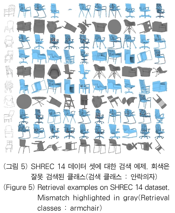 OTJBCD_2018_v19n6_91_f0005.png 이미지