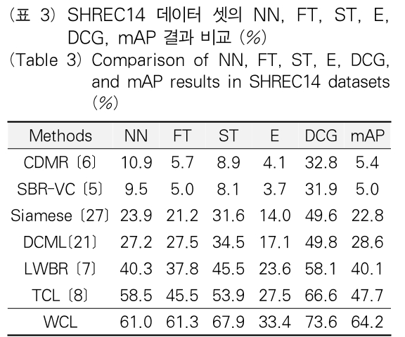 OTJBCD_2018_v19n6_91_t0003.png 이미지