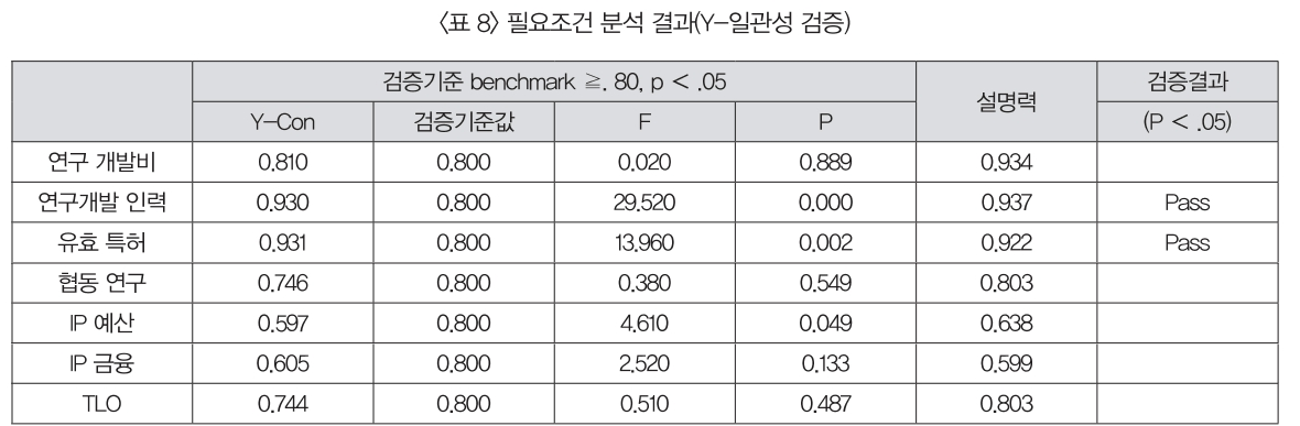 GJOHB6_2018_v34n4_3_t0008.png 이미지