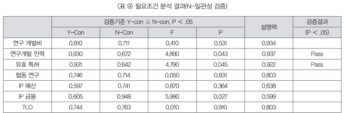 GJOHB6_2018_v34n4_3_t0009.png 이미지