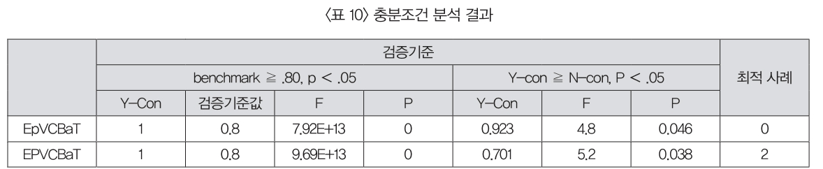 GJOHB6_2018_v34n4_3_t0010.png 이미지