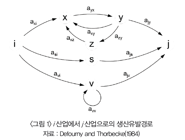 GJOHB6_2018_v34n4_61_f0001.png 이미지